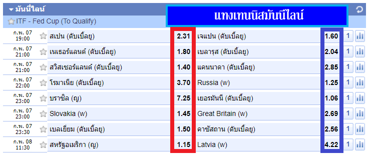 tennis-moneyline-2